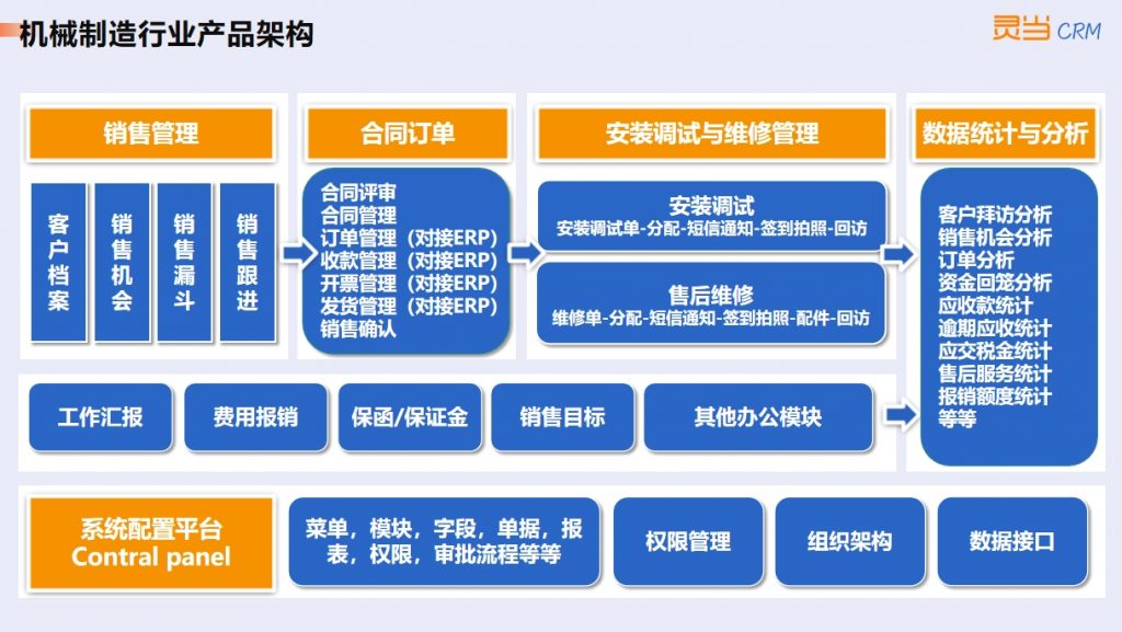 机械制造行业CRM软件产品架构