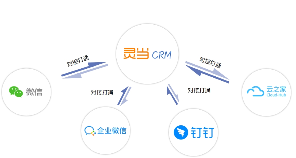 CRM软件系统会展展览公司移动应用