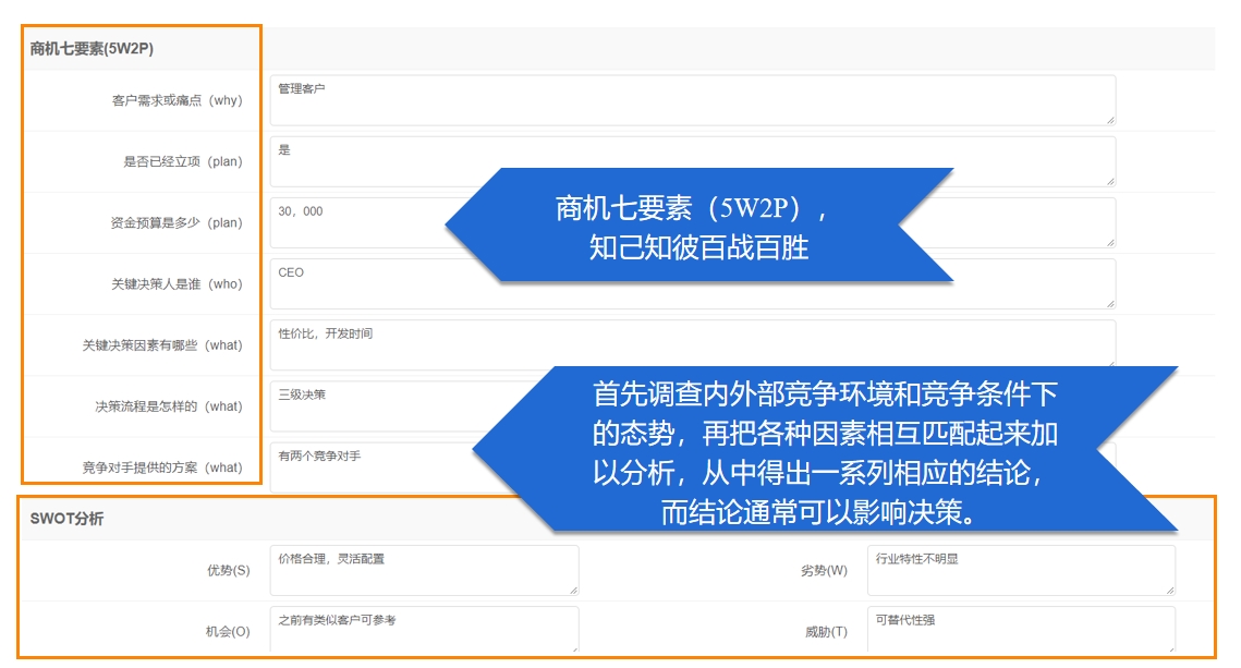 灵当CRM销售机会七要素分析