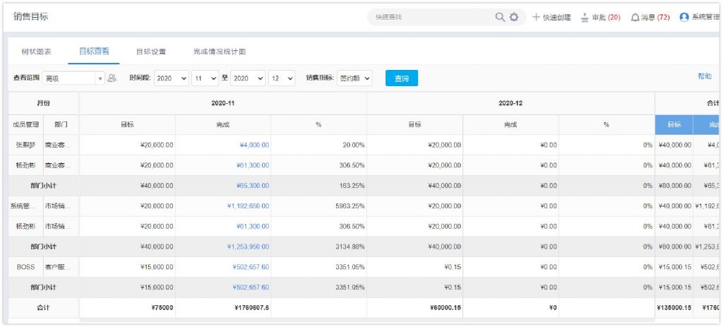 灵当CRM软件系统销售目标完成度查询