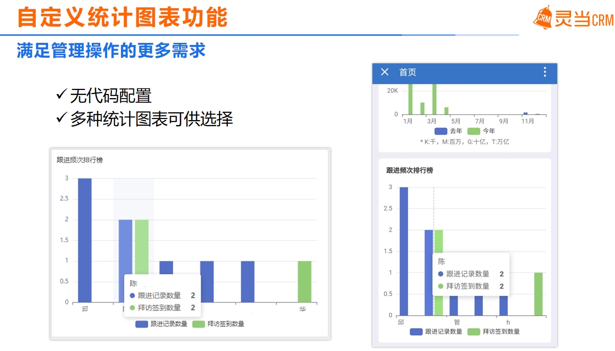 灵当CRM自定义图表功能