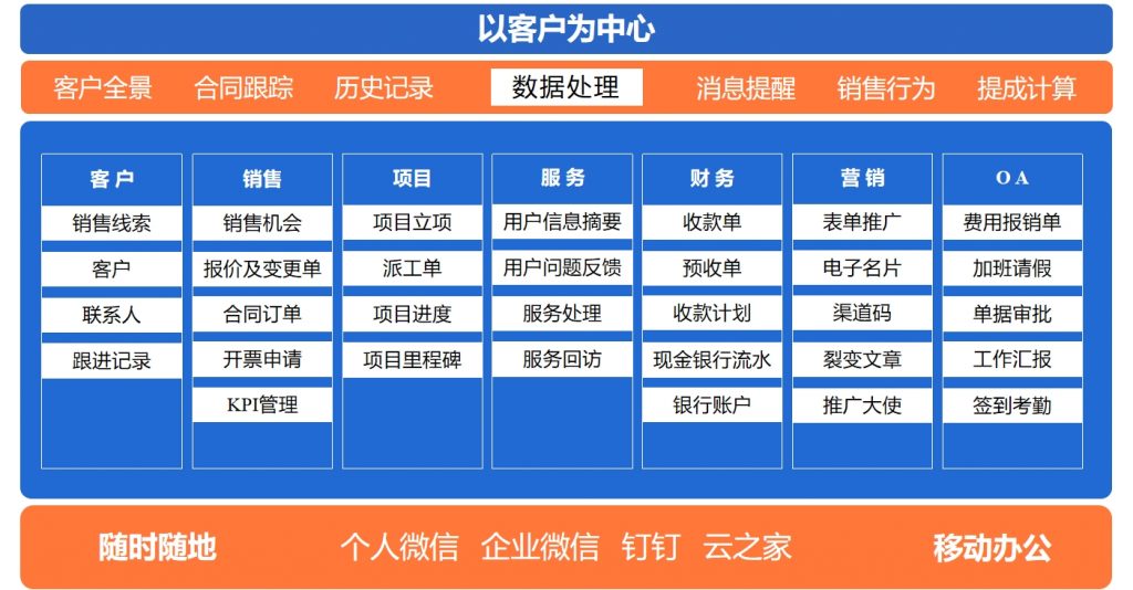 灵当CRM客户管理软件系统功能架构