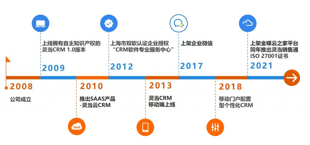 灵当CRM客户管理软件发展历程