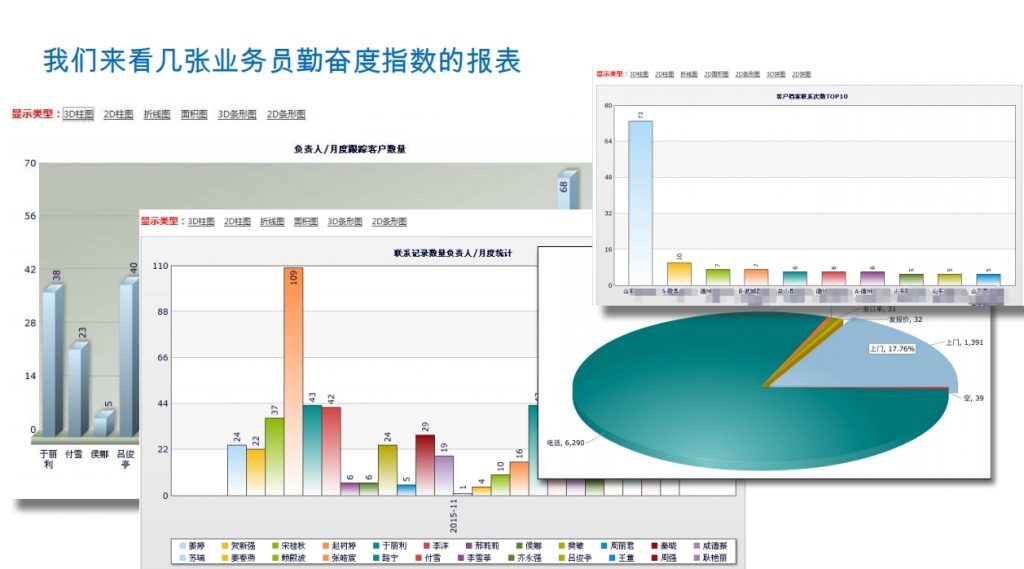 灵当CRM金融行业业务员工作量查询功能