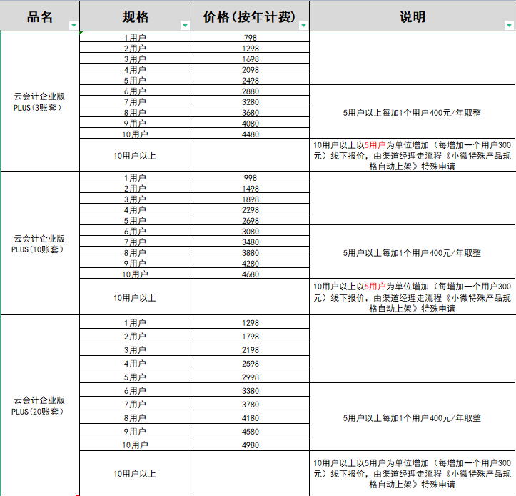 金蝶云会计报价单多少钱