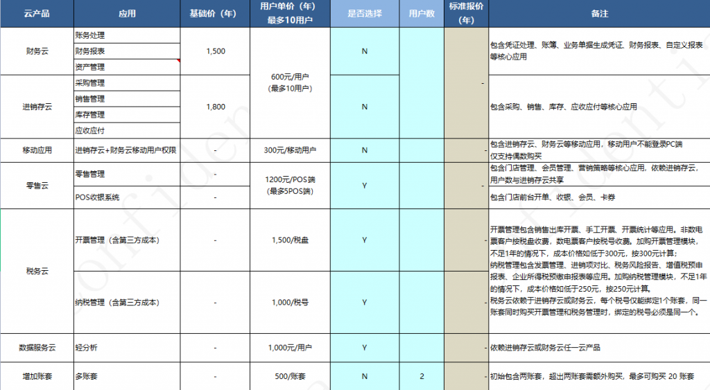 金蝶云星辰标准版2024年价格表