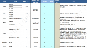 金蝶云星辰标准2024年价格表