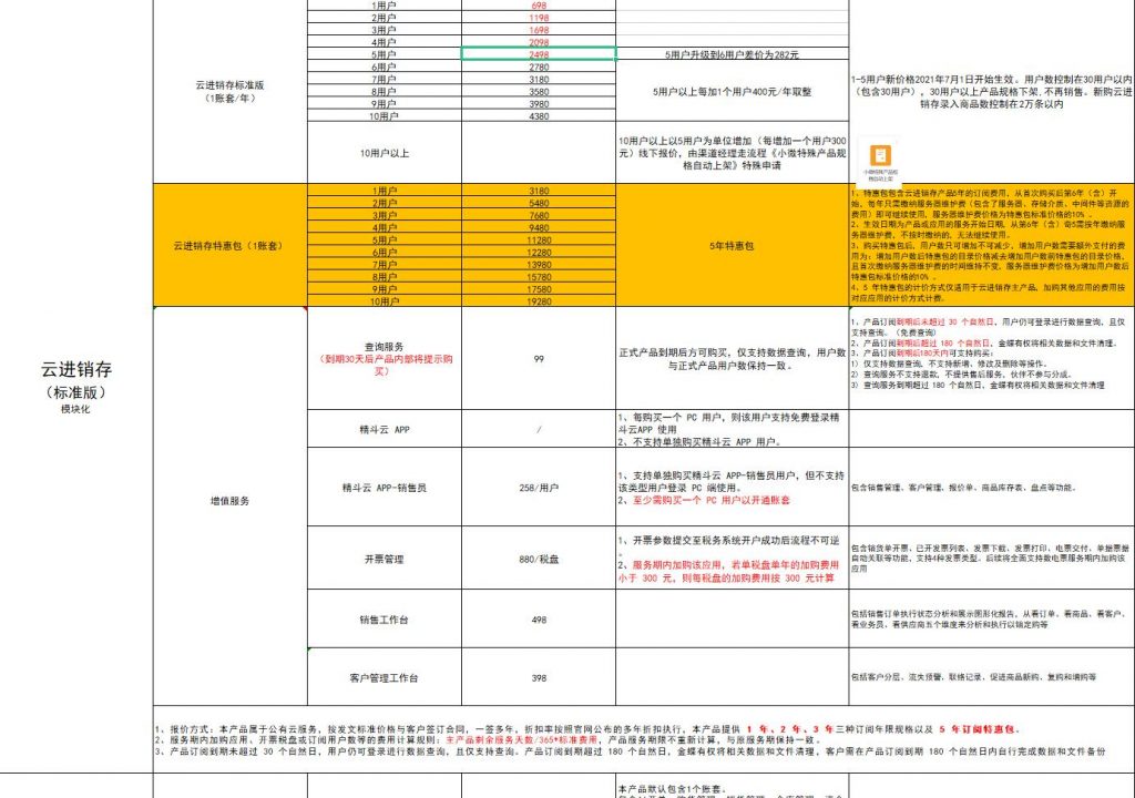 金蝶云进销存-标准版2024年价格