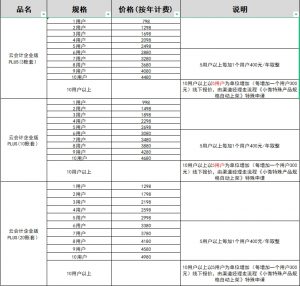 金蝶云会计软件价格表