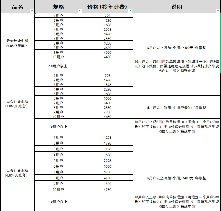 金蝶精斗云云会计软件价格