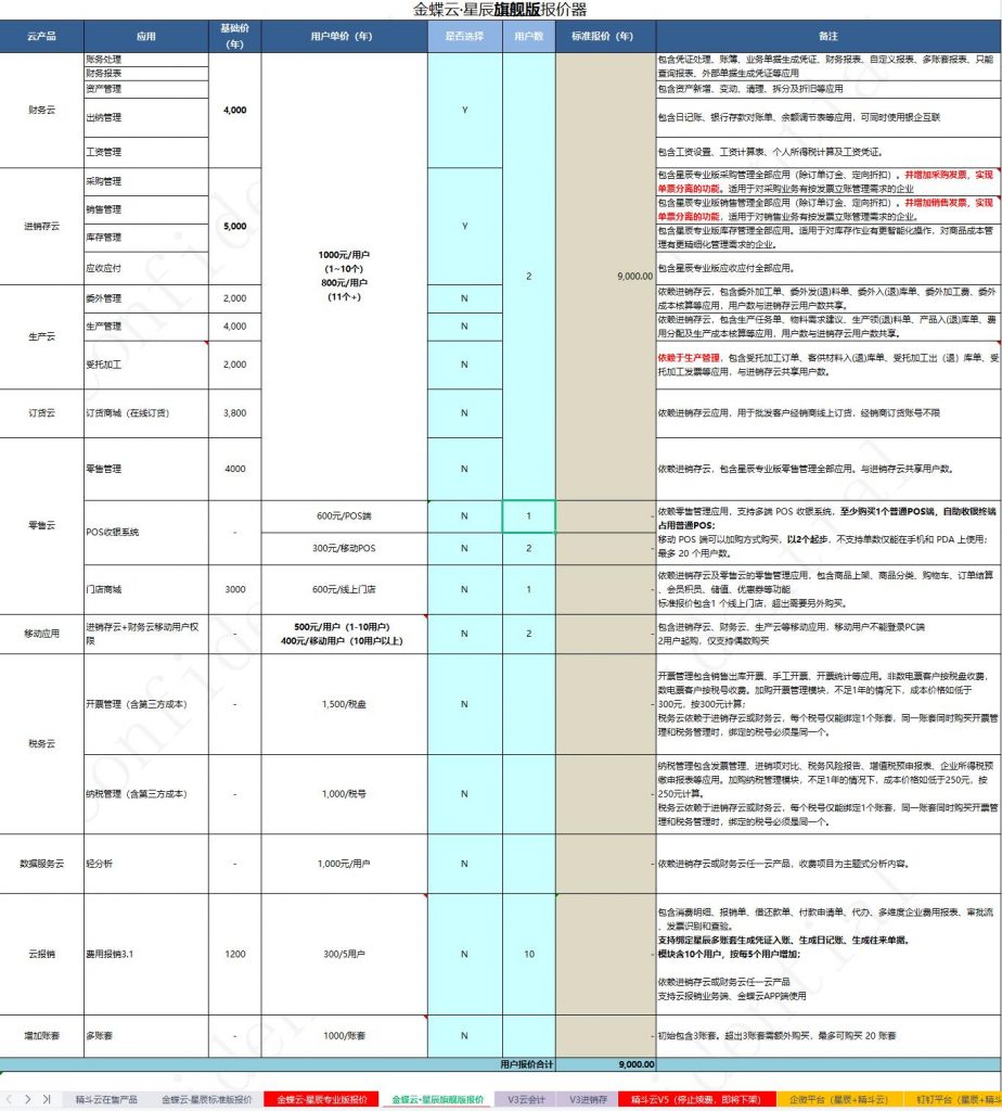 2024年金蝶云星辰旗舰版报价