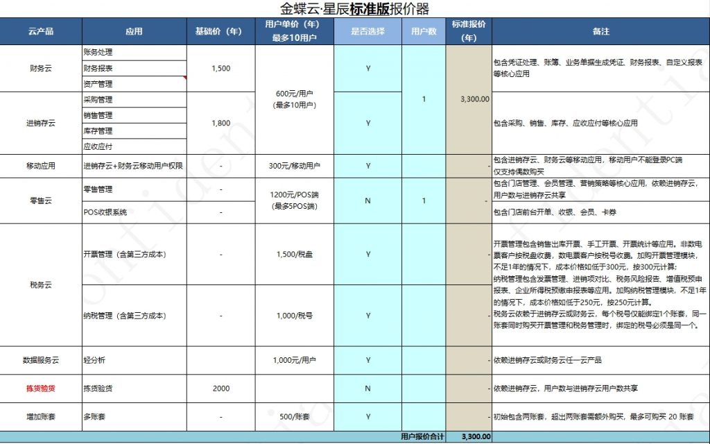 金蝶云星辰报价