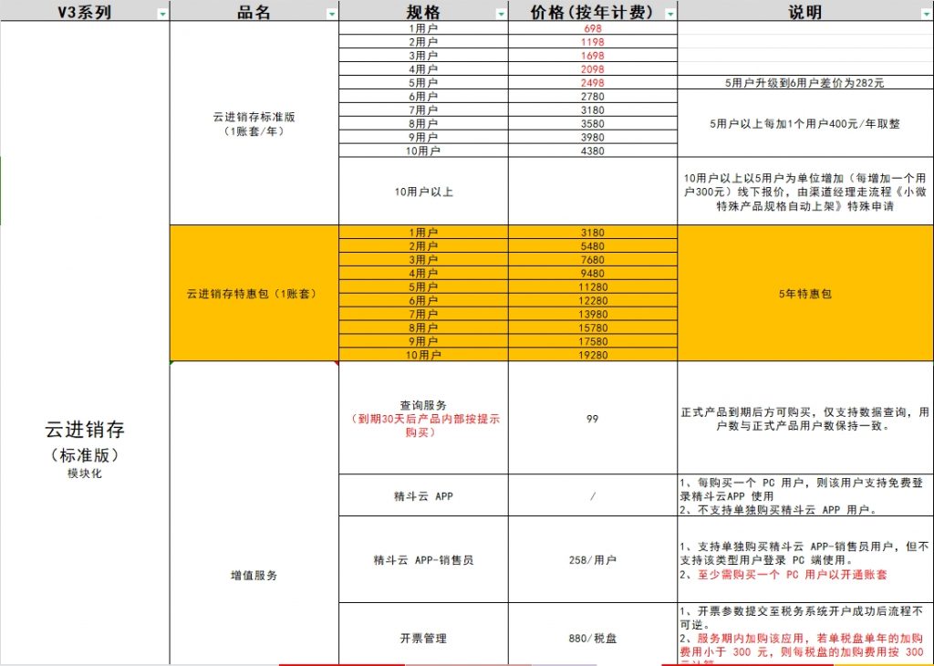 精斗云云进销存价格