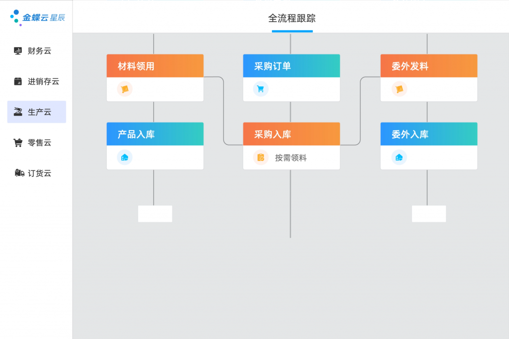 金蝶云星辰新商贸特性